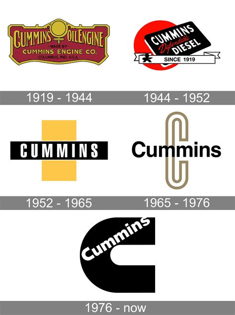 Early Cummins Diesel Logo