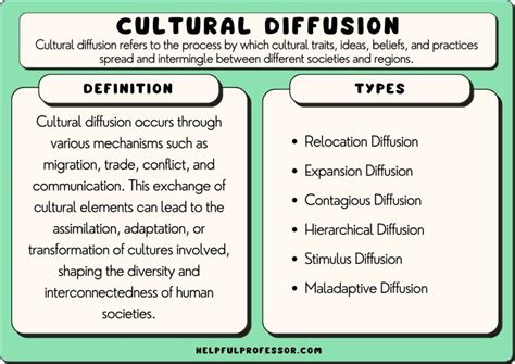 The 6 Types of Cultural Diffusion (AP Human Geography) (2025)