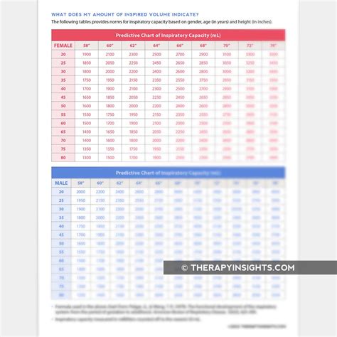 Incentive Spirometer – Adult and pediatric printable resources for speech and occupational ...