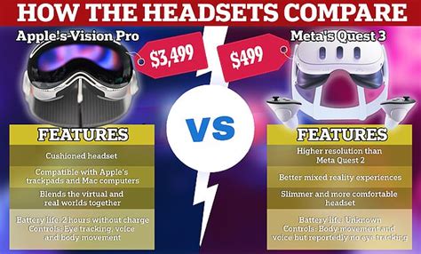 Apple Vision Pro vs Meta Quest 3: How the tech giants' headsets stack up ... trends now