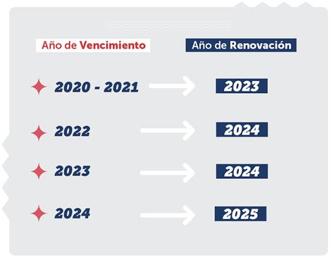 Chileatiende - Licencias de conducir