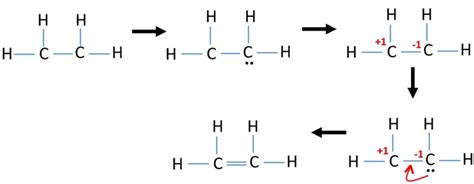 Ethene (C2H4) Lewis Structure, Hybridization