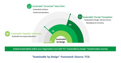 Driving Sustainability for Manufacturing Enterprises | ARC Advisory