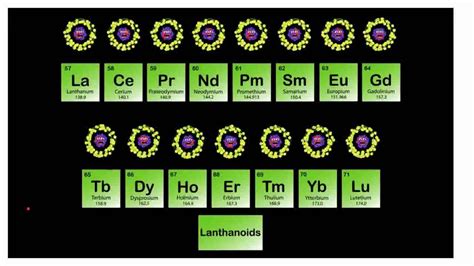 Lanthanide Series On Periodic Table