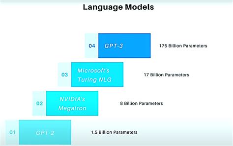 OpenAI GPT-3 in RPA. GPT-3 is the largest language model… | by Nagaraj Vaidya | Medium