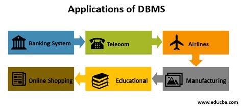 Introduction to DBMS | Components, Characteristics, Applications