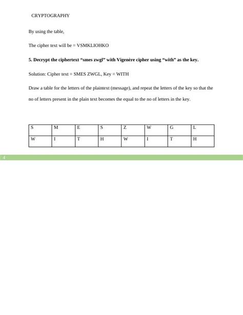 Cryptography and its Types