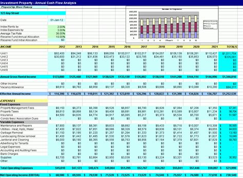 Rental Property Cash Flow Spreadsheet Spreadsheet Downloa rental property cash flow spreadsheet.