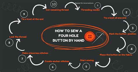 HOW TO SEW ON A BUTTON WITH 4 HOLES: BASIC GUIDE