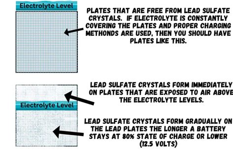 7 Possible Causes for Your Smoking (Steaming) Car Battery – Home Battery Bank