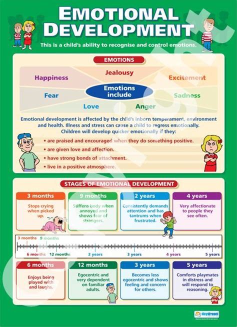 Emotional Development Chart | Emotional Development | School Charts | Educational Posters ...