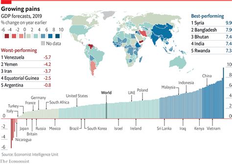 Largest Economies In The World 2020 | Bruin Blog