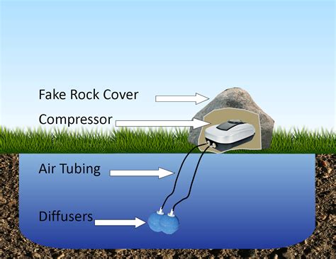 Aeration Is Key