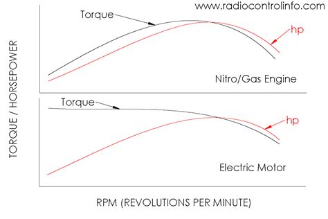 Electric Car Torque Comparison - Ansley Maryann