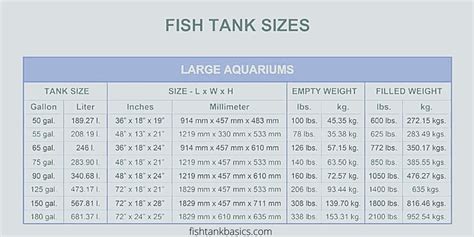 Aquarium Dimensions & Weight: Length, Width, & Height