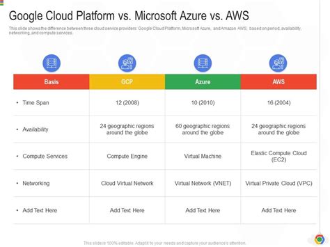 Google Cloud Platform Vs Microsoft Azure Vs Aws Google Cloud IT Ppt Demonstration | Presentation ...