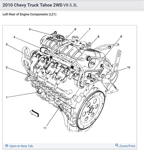 Chevy Equinox Oil Pressure Sensor Location