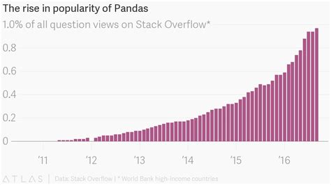 Python Pandas Tutorial: A Complete Introduction for Beginners ...