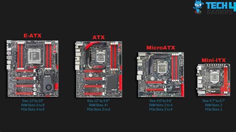 Motherboard Form Factors [All Types & Difference] - Tech4Gamers