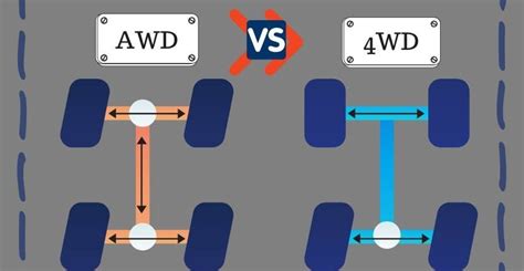 AWD và 4WD trên ô tô là gì - Giống và khác nhau thế nào?