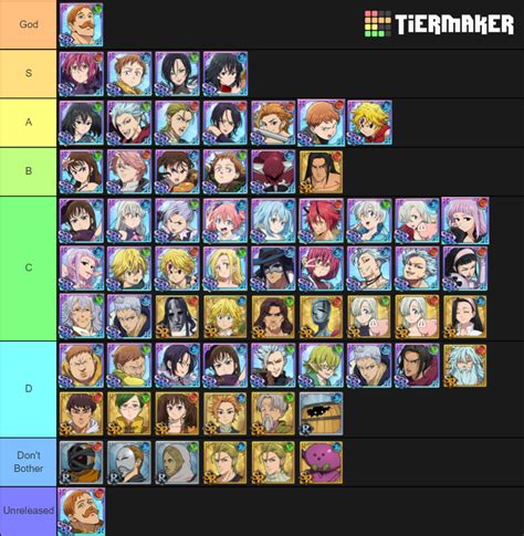 7DS Grand Cross: PvP Tier List (Community Rankings) - TierMaker