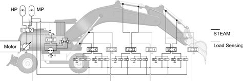 [Download 25+] Schematic Diagram Excavator Hydraulic System - F1 Vektor