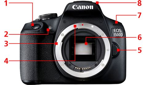 [Lesson 2] Knowing the Different Parts of the Camera