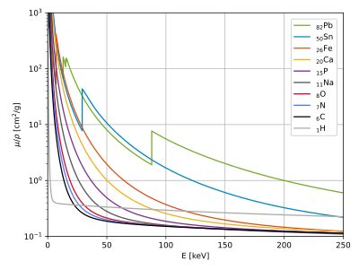 Mass attenuation coefficient - Wikipedia