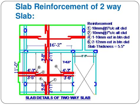 Design of two way slab