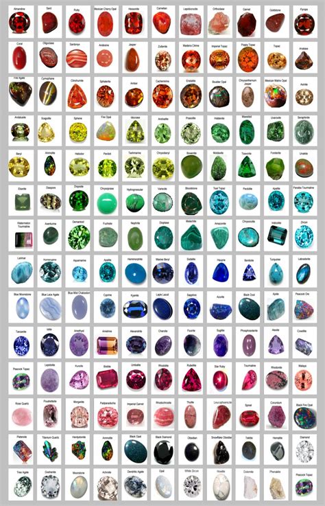 Hardness Rating Of Gemstones at Dixie Jordan blog