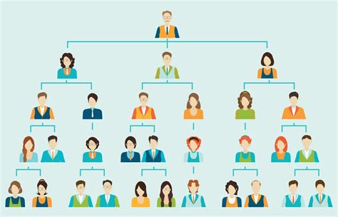 Common organizational models in software firms | Software Solutions Studio