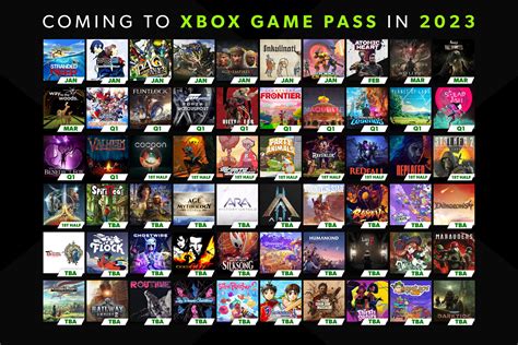 I made a visual list of all confirmed games coming to Game Pass in 2023 ...