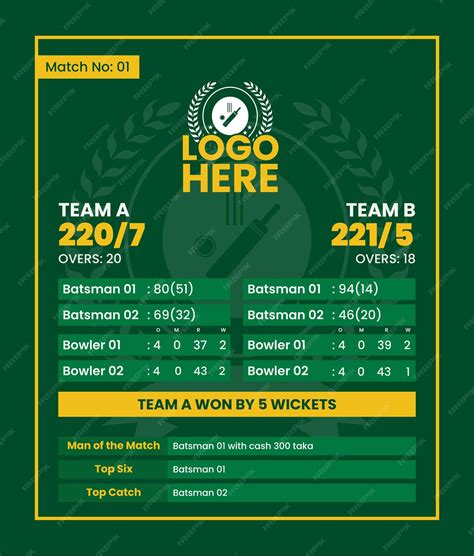 Premium Vector | Gradient world cricket championship scorecard flat design template