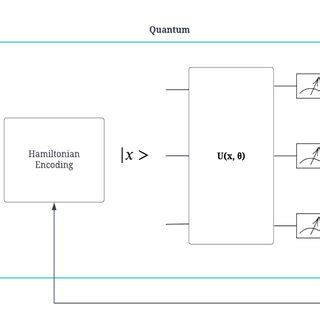 Protein Folding Enhanced by Quantum and Classical Algorithms | Download ...