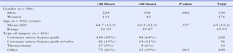 Evaluation of a Visual Infusion Phlebitis Scale for Determin... : Journal of Infusion Nursing