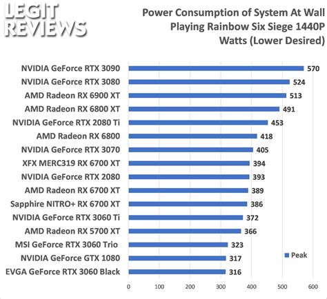 XFX Speedster MERC319 Radeon RX 6700 XT Review - Page 8 of 9 - Legit Reviews