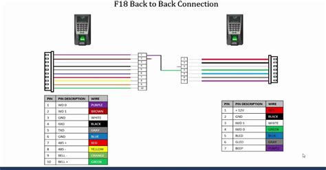 Zkteco F18 Wiring Diagram - Decoration Ideas