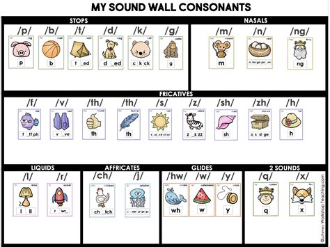 simple-consonant-sound-wall - Whimsy Workshop Teaching