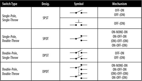 Symbol For Spdt Switch