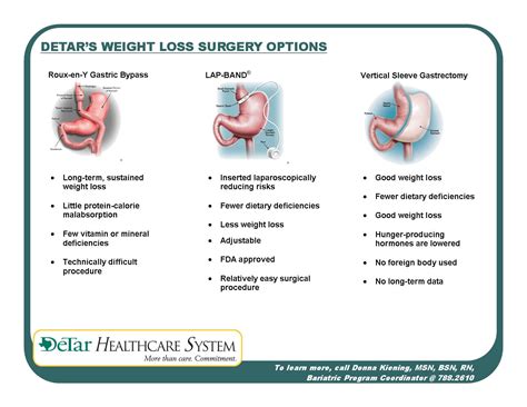 15 Insanely Gastric bypass Vs Sleeve Weight Loss Surgery - Best Product Reviews