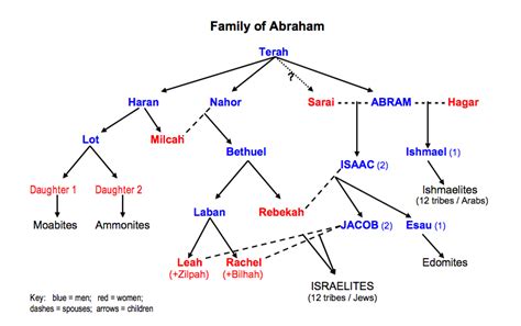 Judaism - sor 1 unit