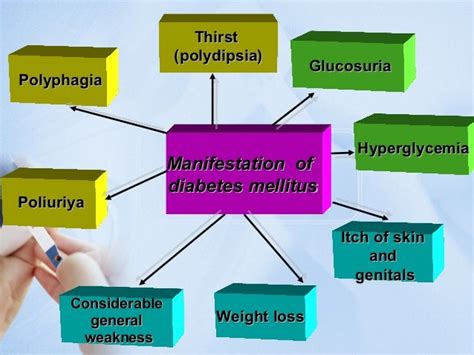 Etiology & pathogenesis of Diabetes Mellitus