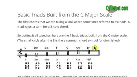 JUSTIN GUITAR CHORD CONSTRUCTION GUIDE PDF