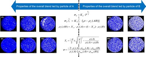 The application of percolation threshold theory to predict compaction ...