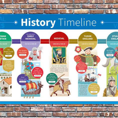 English History Timeline