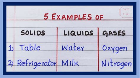 Examples Of Solids Liquids And Gases