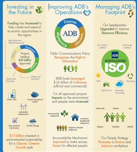 csr-reporting: 120 Sustainability Report infographics