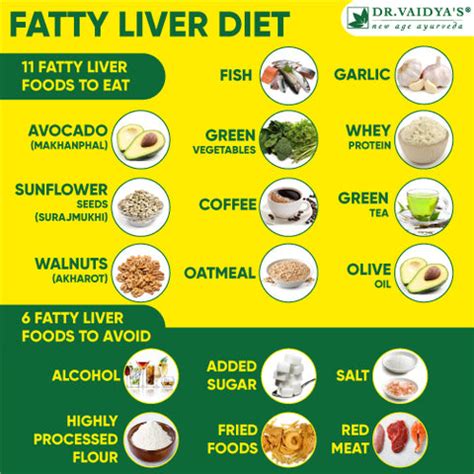 What Foods Reduce Liver Size: A Guide To Liver-Boosting Nutrition