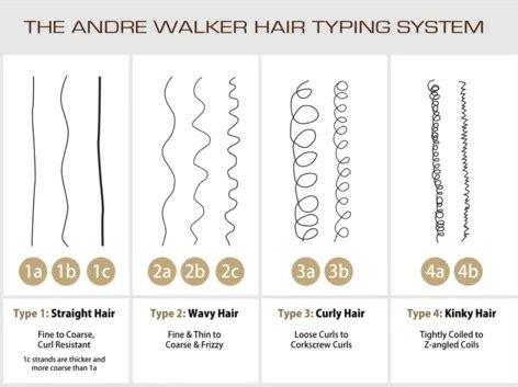 Haareigenschappen bepalen met de CG Methode - CurlyTools