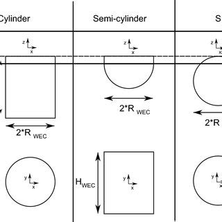 Different geometries of the WEC | Download Scientific Diagram